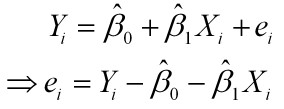 机器学习经典算法之-----最小二乘法