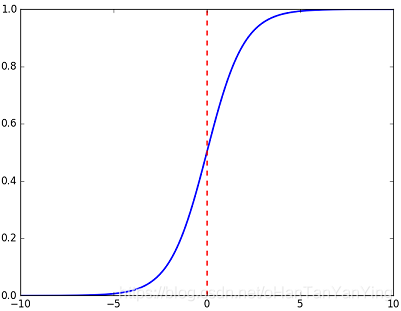 相对熵（KL散度）
