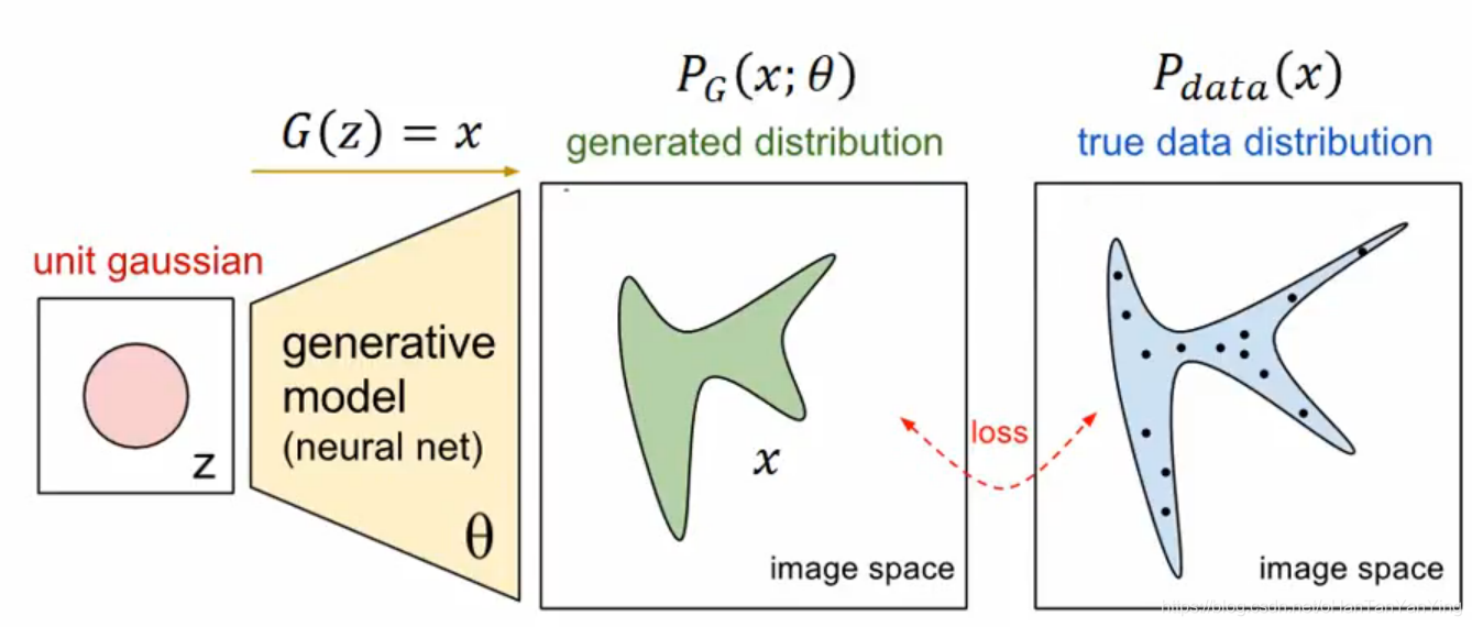 GAN生成对抗式神经网络数学推导